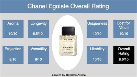 chanel egosite|chanel egoiste review.